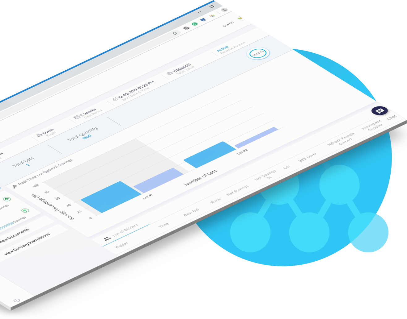 eProcurement Auction Graph